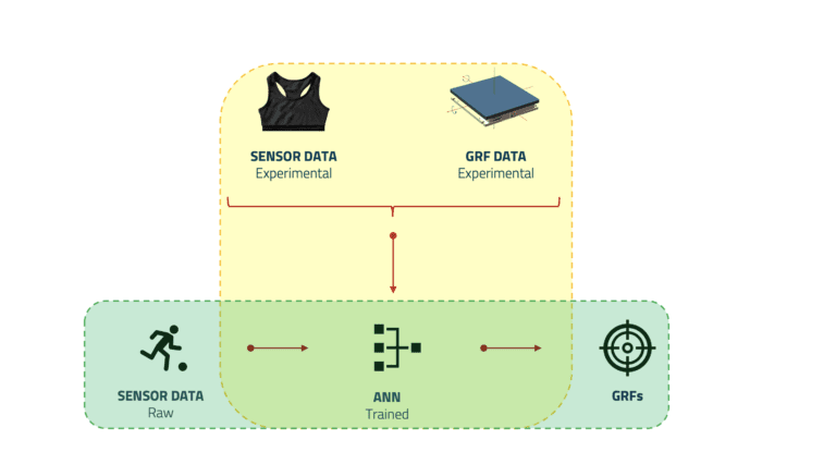 Research Data Diagramm