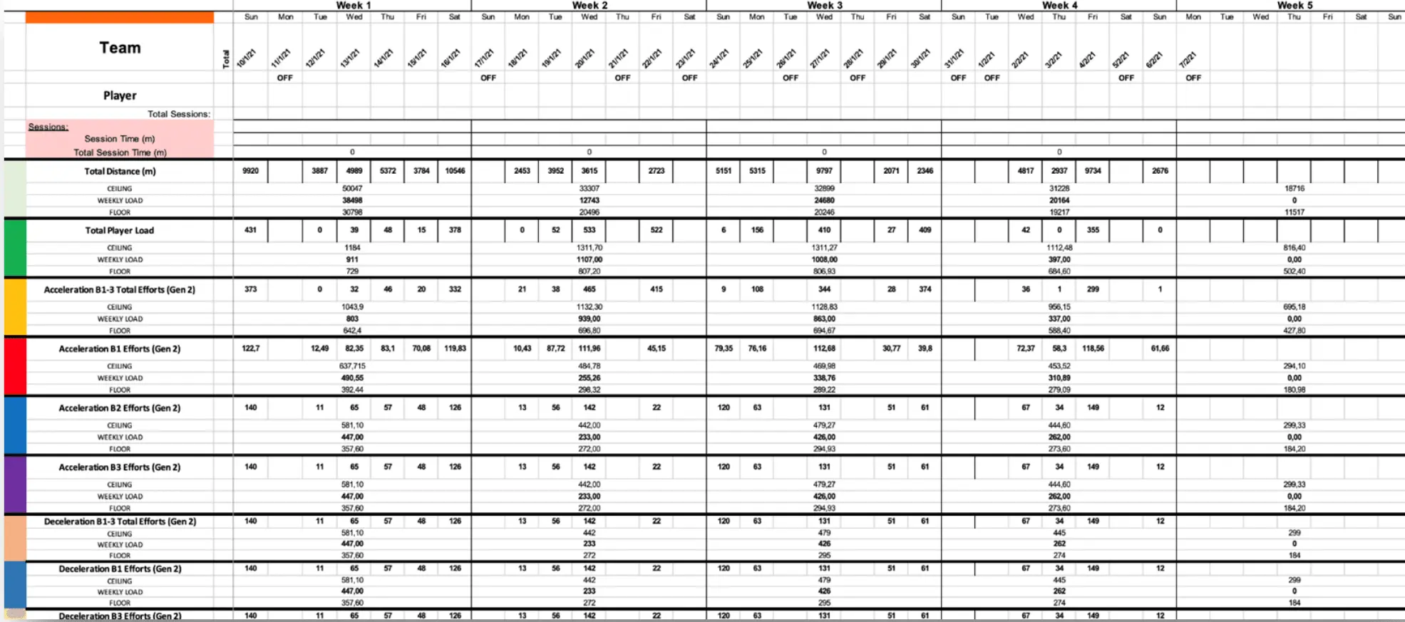 Table Metrics