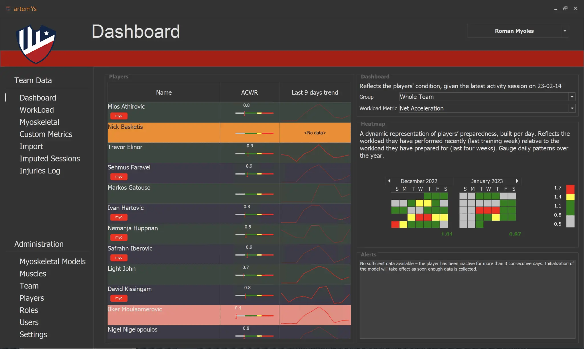 Team Dashboard