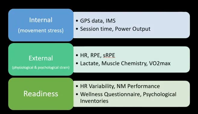defining Workload 3